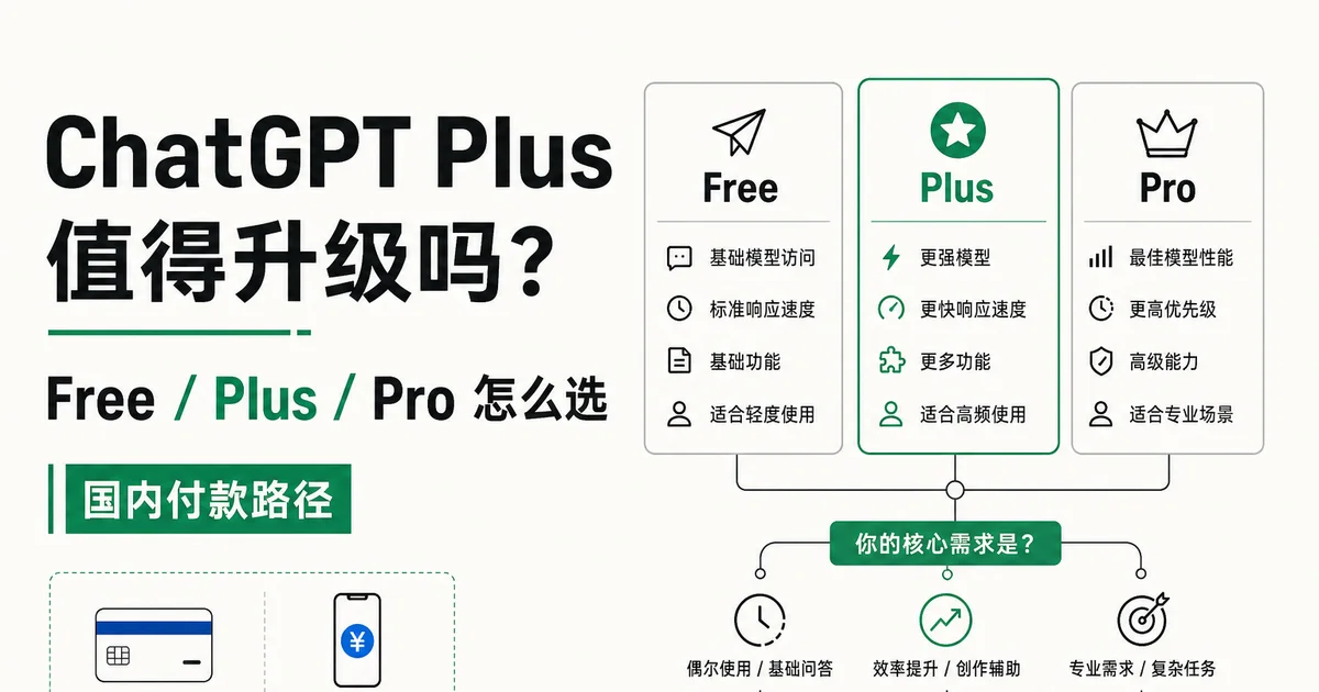 ChatGPT Free、Plus 与 Pro 使用场景和国内付款路径对比